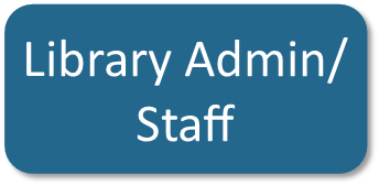 Library Admin/Staff Button